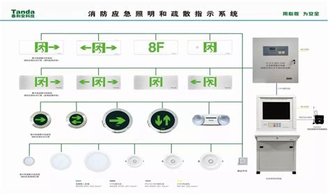 紧急疏散时人员的疏散主要依靠