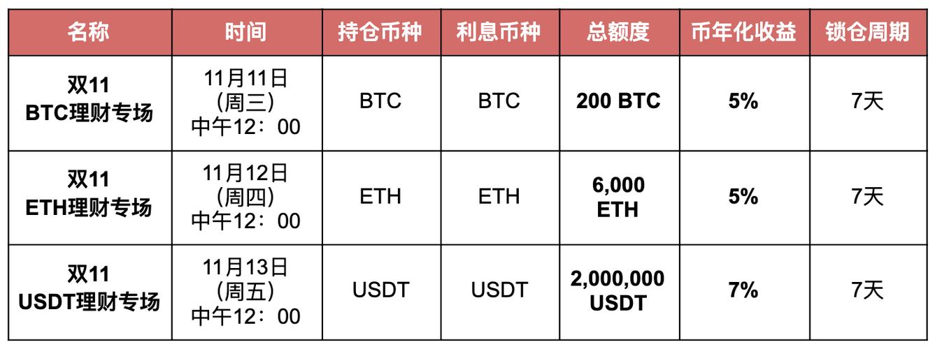 比特币期权到期有什么影响