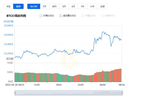 比特币今天价格多少美金