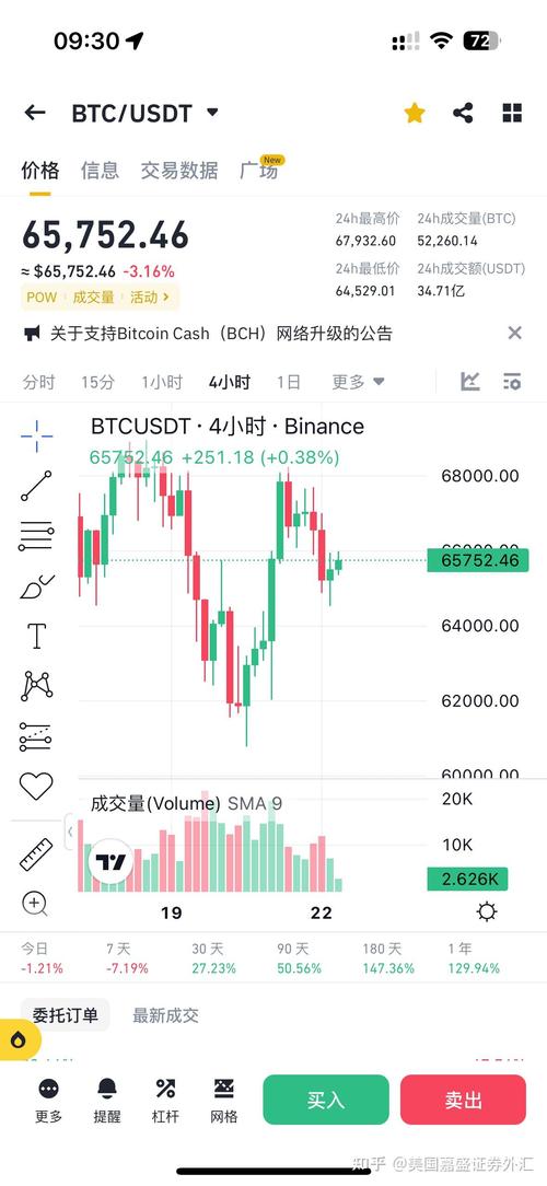 比特币交易有手续费嘛