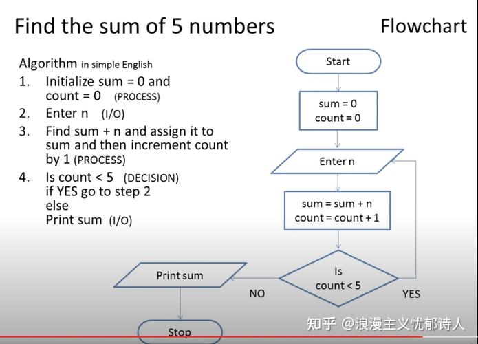 渐进式开发模型