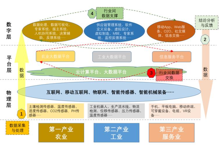 区块链技术与实体经济相结合