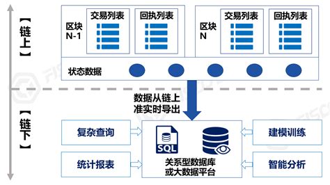 可信区块链推进计划是什么