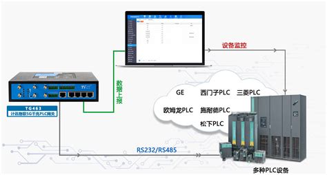 柯蒂斯远程编程怎么样