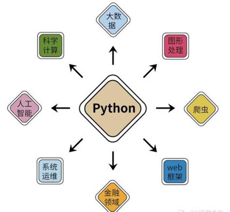 python博客系统源码