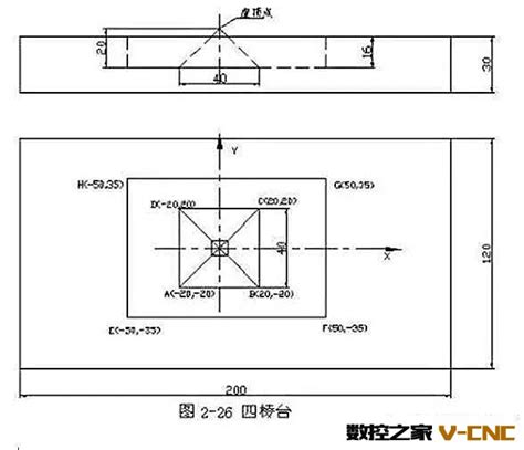 铣床安装编程教程