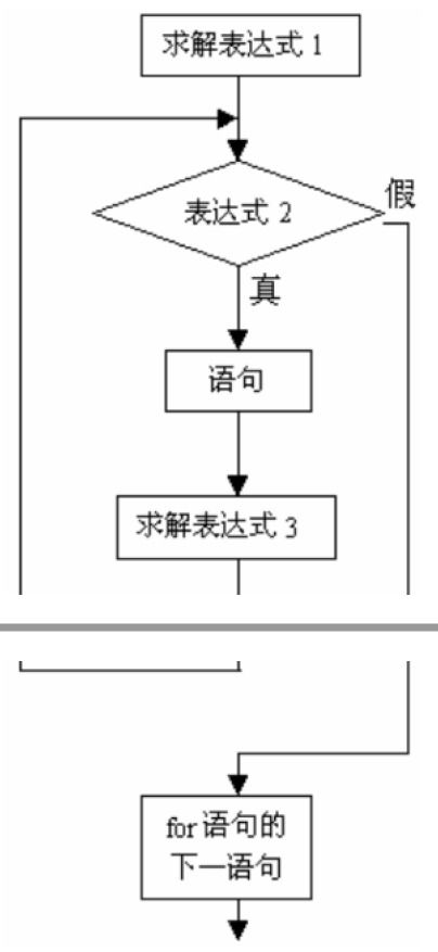 ue的列模式