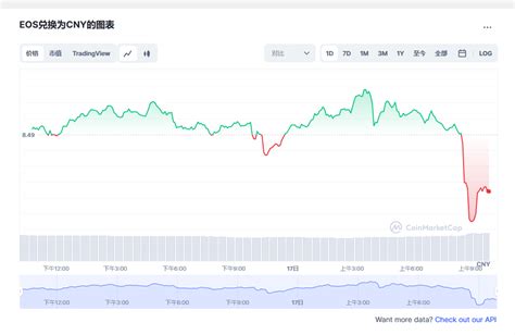 比特币子币最新消息