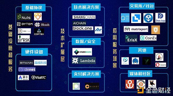 比特大陆跟比特币什么关系?