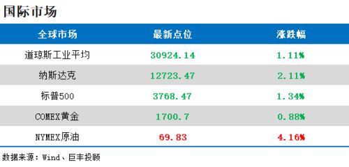 新能源汽车芯片股票龙头股