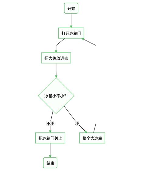 socket网络编程步骤