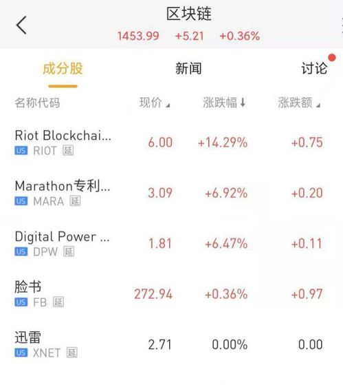 比特币最高涨了多少