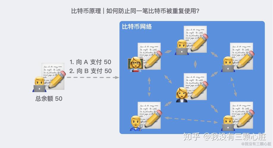 如何挖矿制造比特币