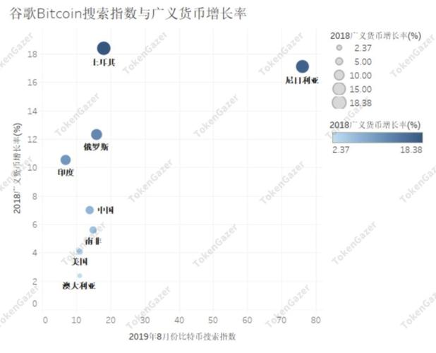 在比特币公司上班工资多高