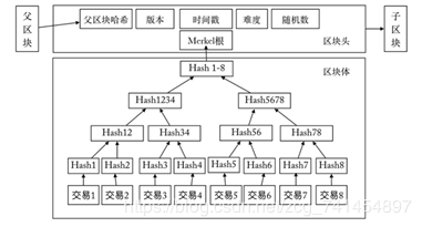 比特币生成机制