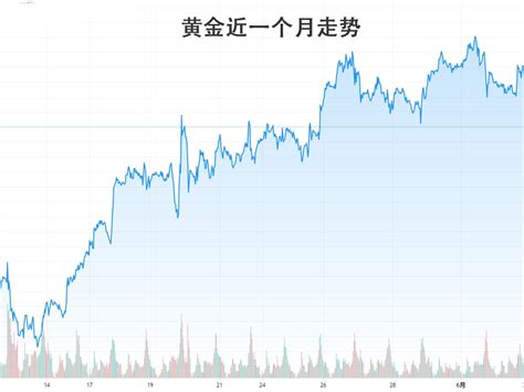 比特币和黄金价格的影响