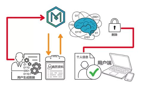 区块链在保险业的应用