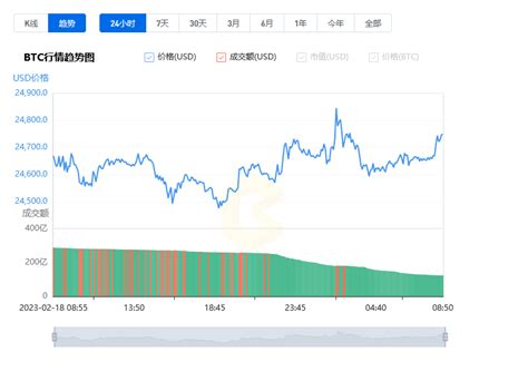 比特币最新幅度