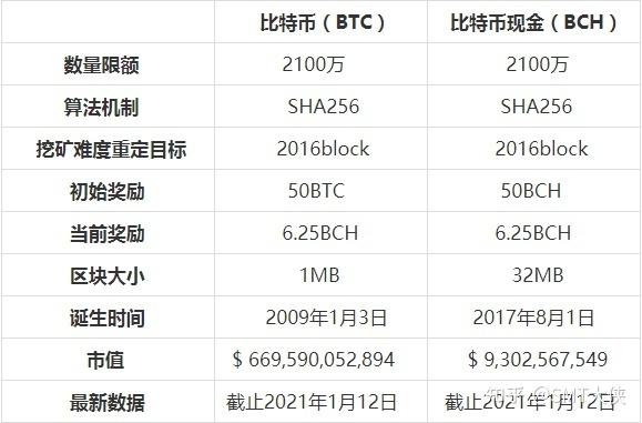 比特币以什么方式交易