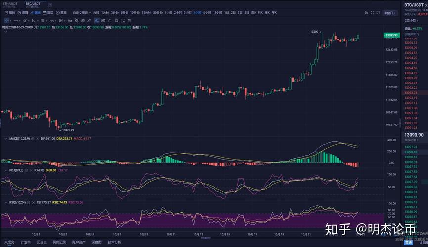 比特币中币出什么问题了