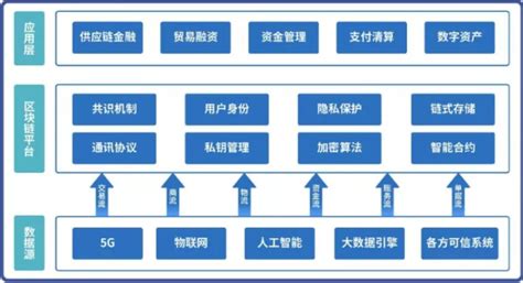 区块链中的区块通过什么链接