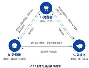 区块链与文娱