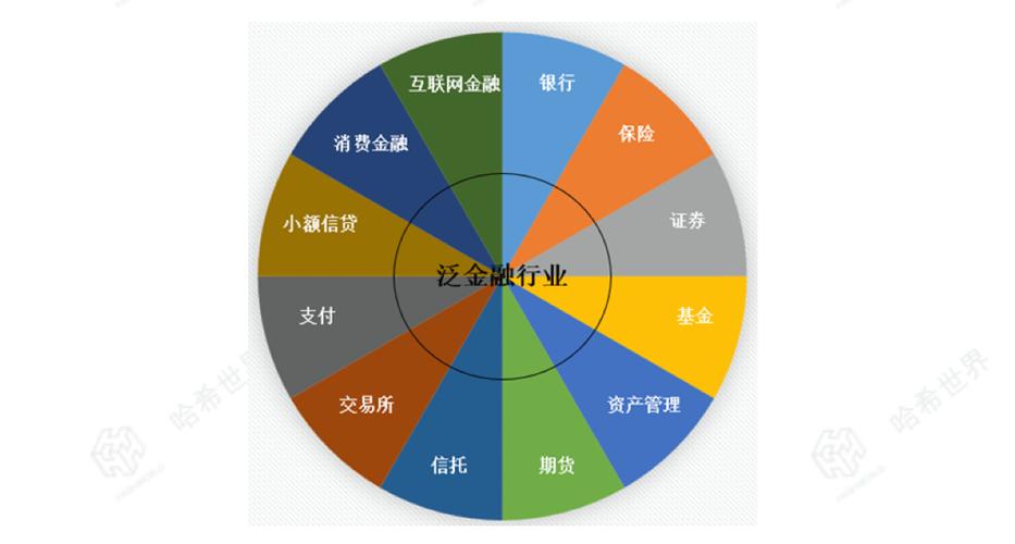 区块链技术对金融有什么影响