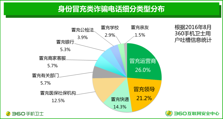 比特币行骗