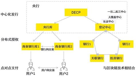 区块链和数字货币发展前景