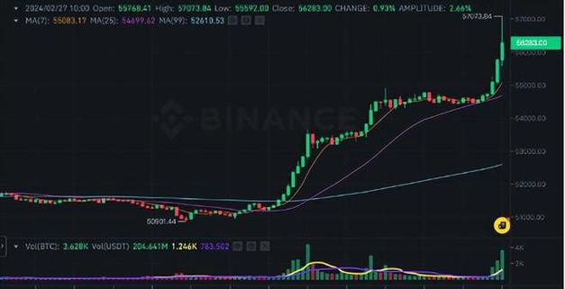 4000个比特币多少钱