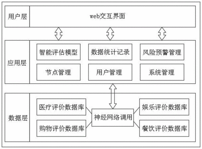 区块链的市场风险