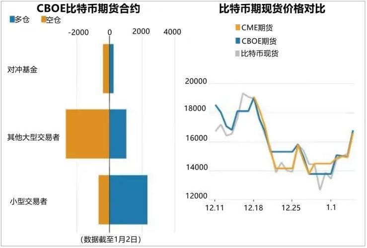 韩国比特币