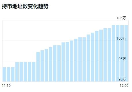 比特币今日日行情分析