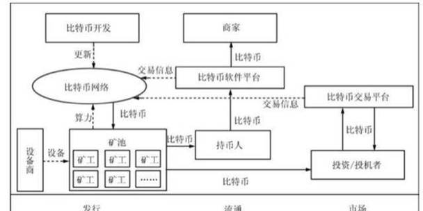 比特币获取方法