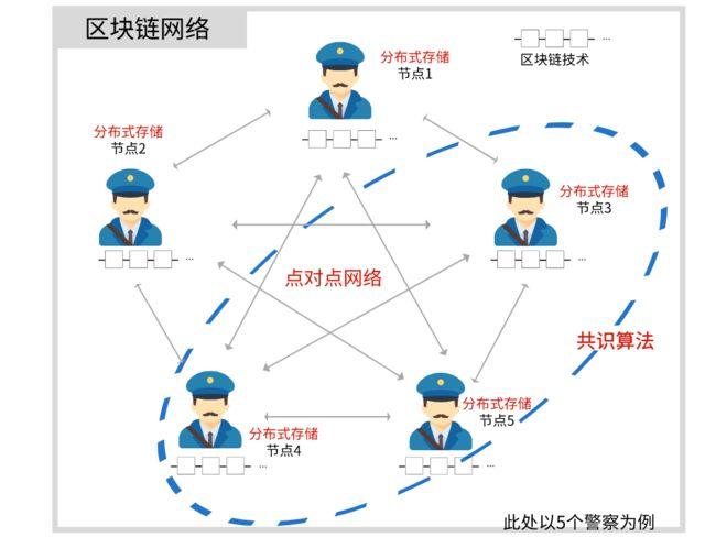 区块链是什么顺序链接