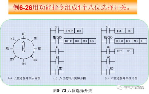 编程基本步骤