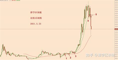 比特币加密技术是什么