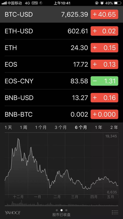 比特币赚钱软件苹果下载