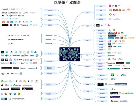 区块链专业最强的大学