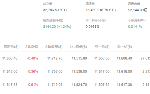 新浪财经比特币指数