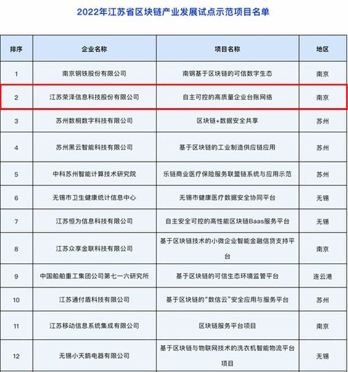 2021最新区块链项目推荐