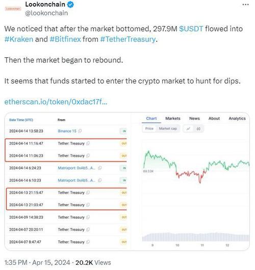 比特币期货溢价高说明