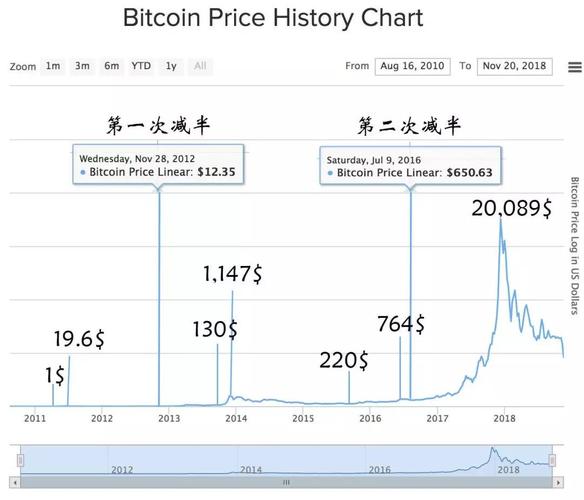 比特币这次能涨多少