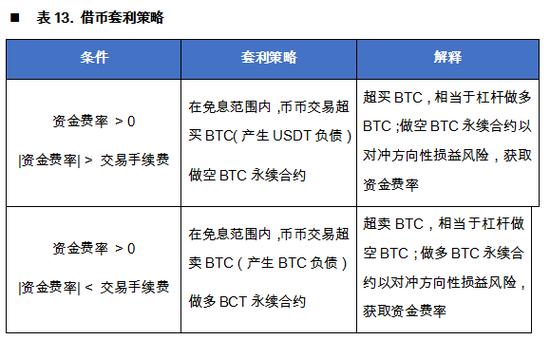 比特币交割合约可以提前平仓么