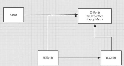 编译与解释程序的概念