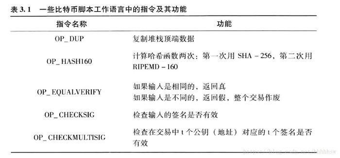 比特币机制是什么