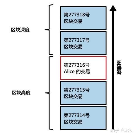 比特币的去中心化价值