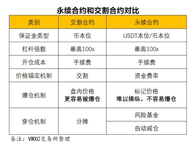 比特币合约计算方式