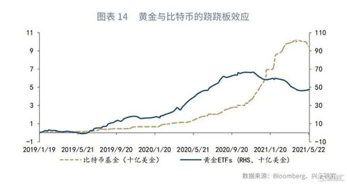 比特币下半年的走势