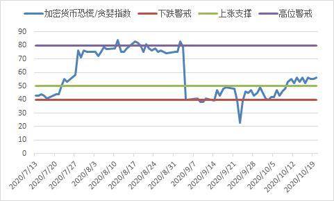 比特币做多做空为什么有价格